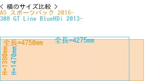#A5 スポーツバック 2016- + 308 GT Line BlueHDi 2013-